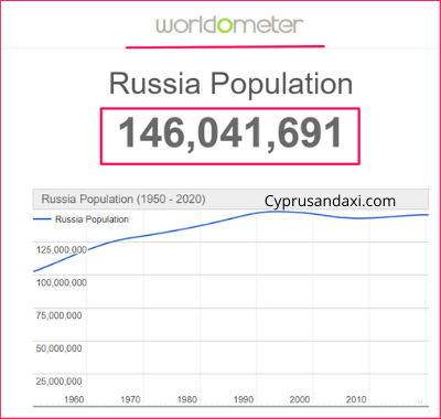 Population of Russia compared to Indonesia