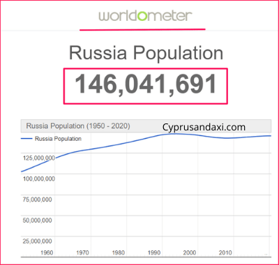 Population of Russia compared to Japan