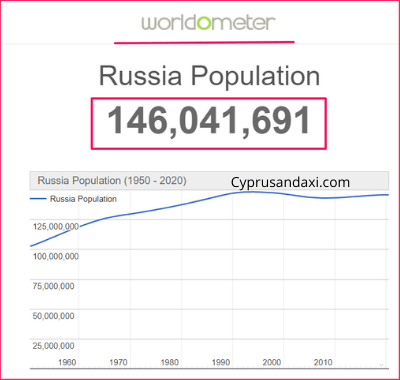 Population of Russia compared to Latvia