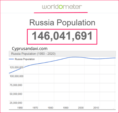 Population of Russia compared to Massachusetts
