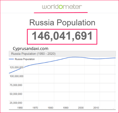 Population of Russia compared to Nepal