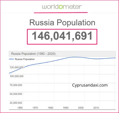 Population of Russia compared to Peru