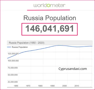 Population of Russia compared to Singapore