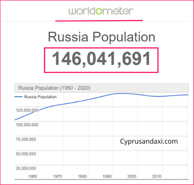 Population of Russia compared to South America