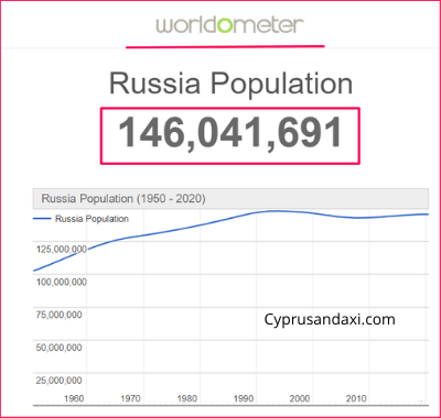 Population of Russia compared to Yemen