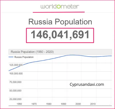 Population of Russia compared to the Philippines