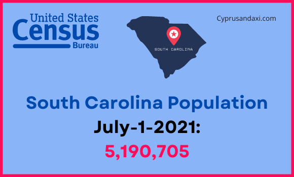 Population of South Carolina compared to Minnesota