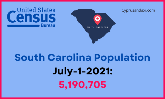 Population of South Carolina compared to Mississippi