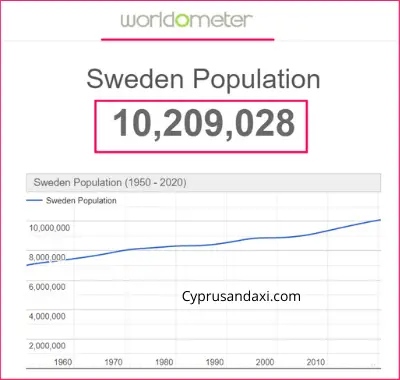 Population of Sweden compared to Arizona