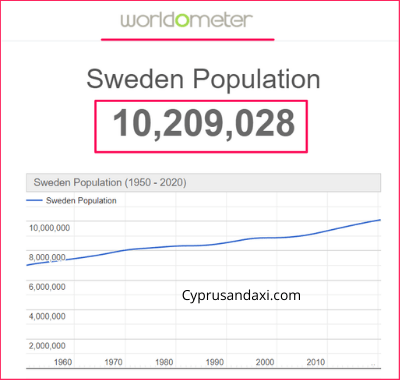 Population of Sweden compared to Austria