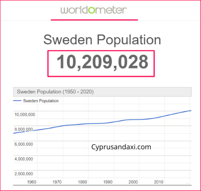 Population of Sweden compared to Colombia