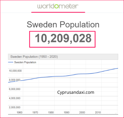 Population of Sweden compared to Egypt