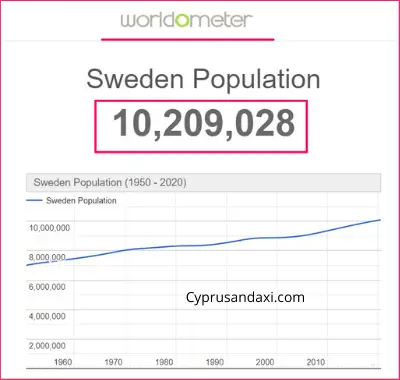 Population of Sweden compared to Florida