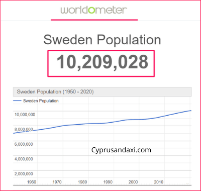 Population of Sweden compared to Hawaii