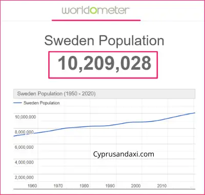 Population of Sweden compared to India