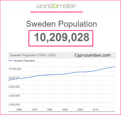 Population of Sweden compared to New Jersey
