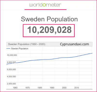 Population of Sweden compared to New Zealand
