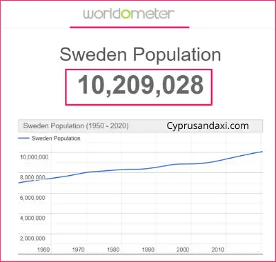 Population of Sweden compared to North Carolina