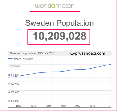 Population of Sweden compared to Norway