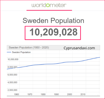 Population of Sweden compared to Queensland