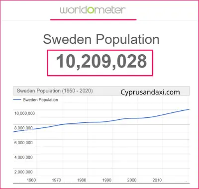 Population of Sweden compared to Saskatchewan
