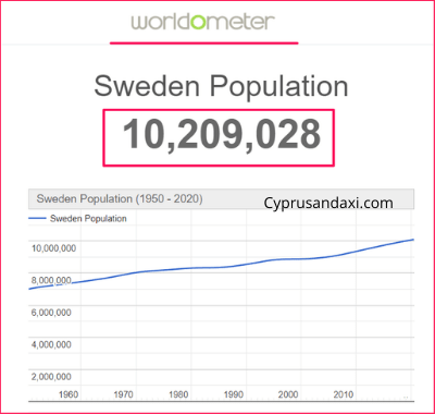 Population of Sweden compared to Somalia