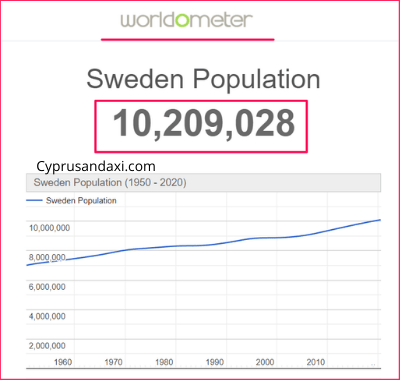 Population of Sweden compared to Turkey