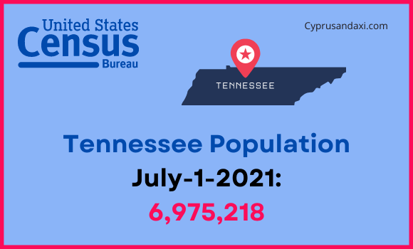 Population of Tennessee compared to Ohio