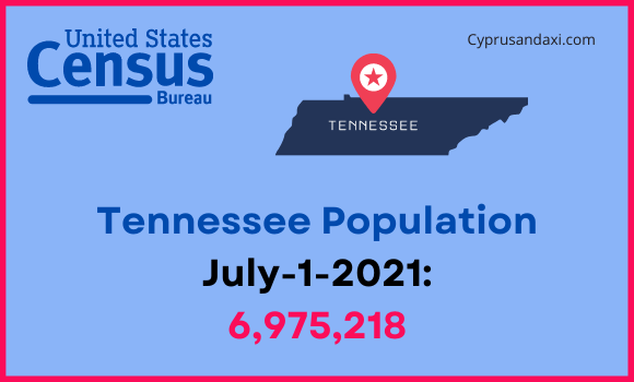 Population of Tennessee compared to Pennsylvania