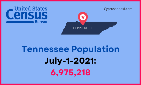 Population of Tennessee compared to Rhode Island