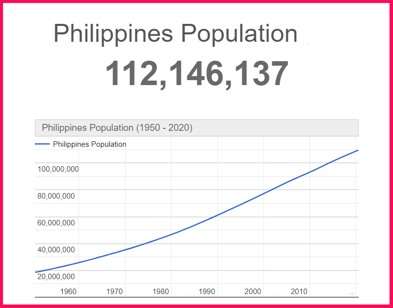 Population of The Philippines compared to Ukraine