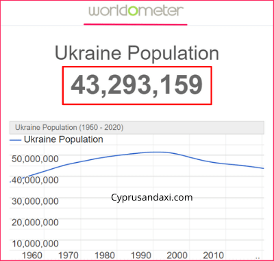 Population of Ukraine compared to Afghanistan