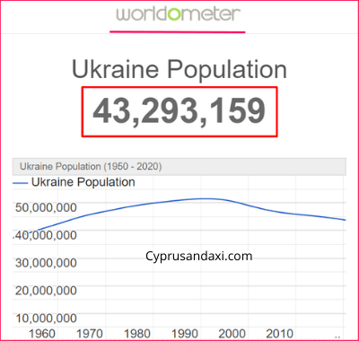 Population of Ukraine compared to Alaska