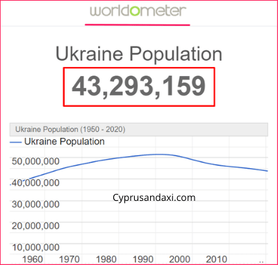 Population of Ukraine compared to Algeria