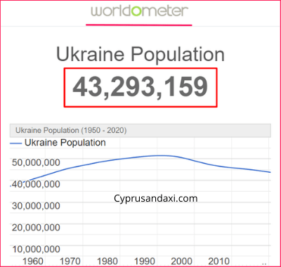 Population of Ukraine compared to Armenia