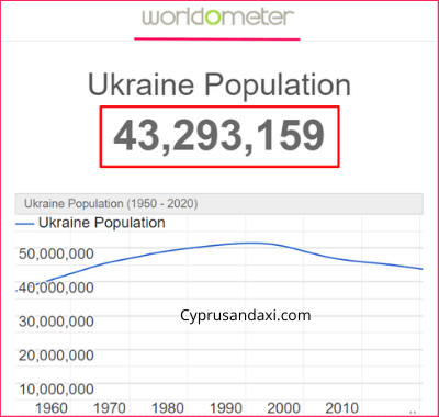 Population of Ukraine compared to Austria