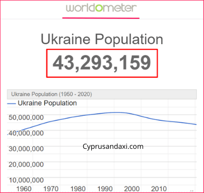 Population of Ukraine compared to China