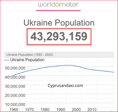 Population of Ukraine compared to Denmark