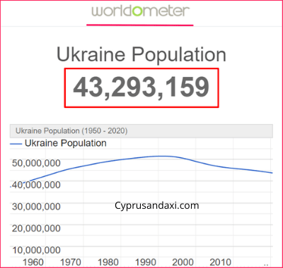 Population of Ukraine compared to Ecuador