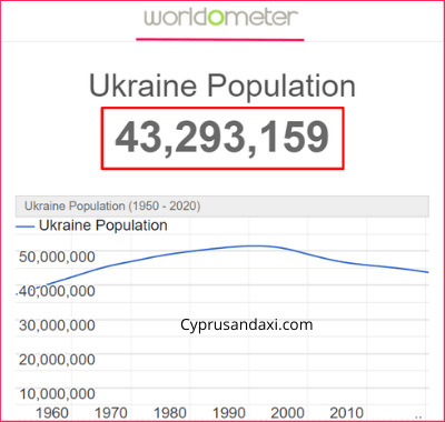 Population of Ukraine compared to Egypt