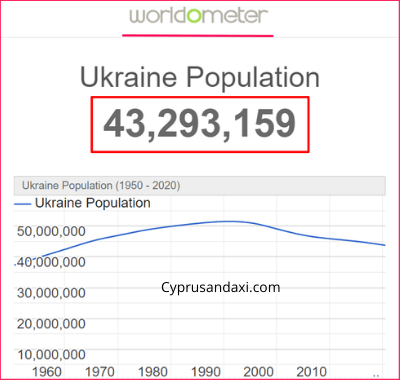 Population of Ukraine compared to England
