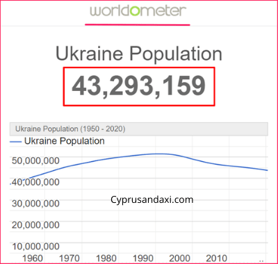 Population of Ukraine compared to Finland