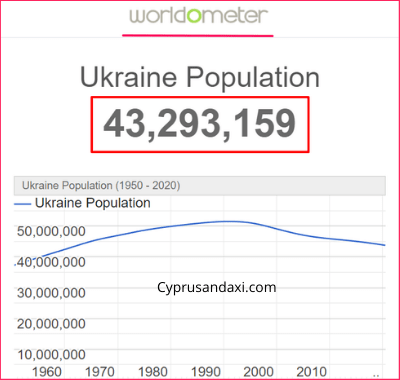 Population of Ukraine compared to Germany