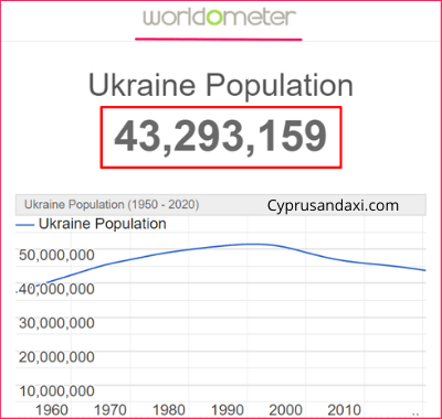 Population of Ukraine compared to Iraq