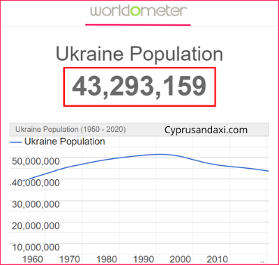 Population of Ukraine compared to Italy
