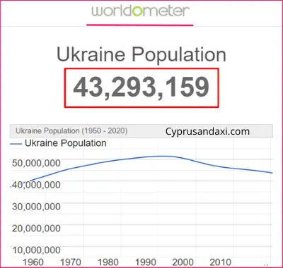 Population of Ukraine compared to Kazakhstan