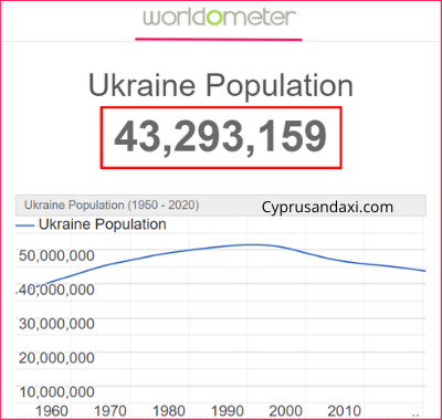 Population of Ukraine compared to Lebanon