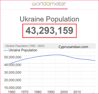 Population of Ukraine compared to London