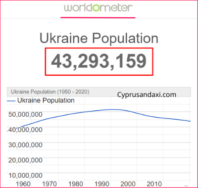 Population of Ukraine compared to Los Angeles
