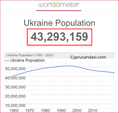Population of Ukraine compared to Luxembourg